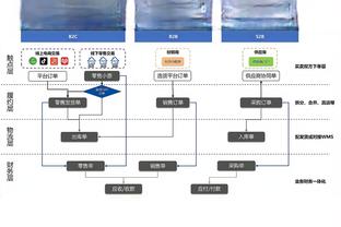 卢尼：克莱是我们队的关键 他在全明星过后一直表现出色